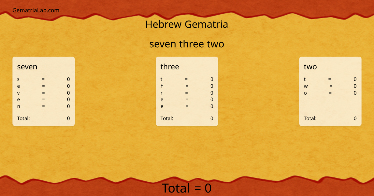 seven three two in hebrew Gematria